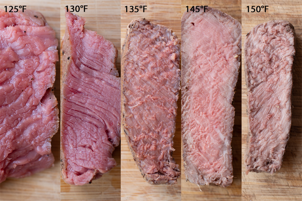 FilletSteakDoneness Using Your Suvie